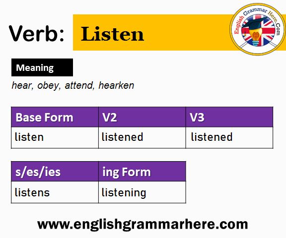 Obey Past And Past Participle Form V1 V2 V3 V4 V5 Form of Obey