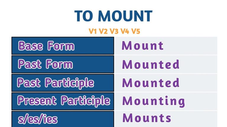 Obstruct Past And Past Participle Form V1 V2 V3 V4 V5 Form of Obstruct