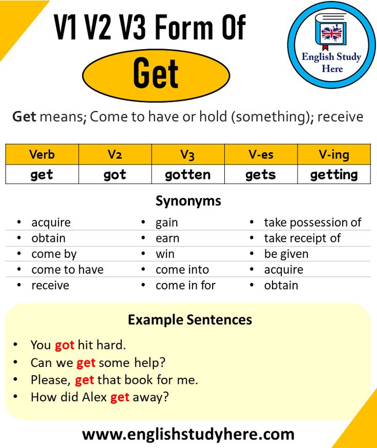Obtain Past And Past Participle Form V1 V2 V3 V4 V5 Form of Obtain