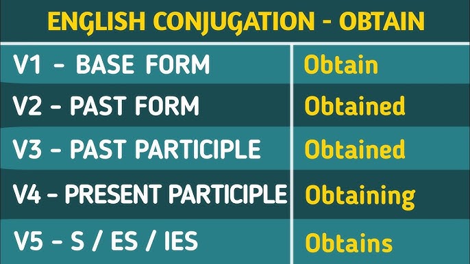 Open Past And Past Participle Form V1 V2 V3 V4 V5 Form of Open