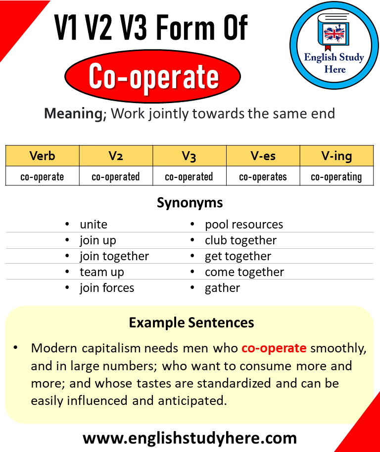 Operate Past And Past Participle Form V1 V2 V3 V4 V5 Form of Operate