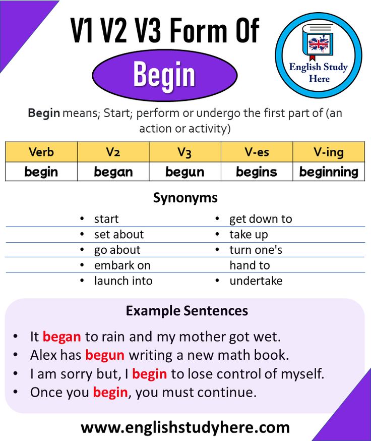 Originate Past And Past Participle Form V1 V2 V3 V4 V5 Form of Originate