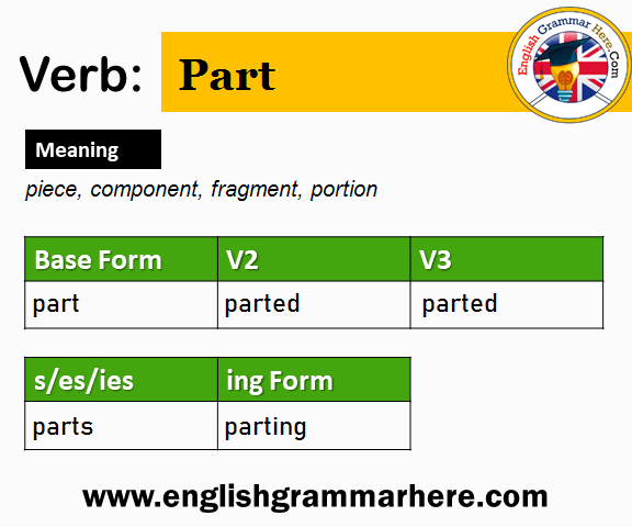 Part Past And Past Participle Form V1 V2 V3 V4 V5 Form of Part