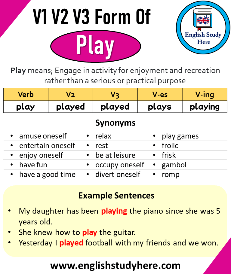 Play Past And Past Participle Form V1 V2 V3 V4 V5 Form of Play