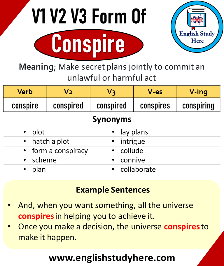 Plot Past And Past Participle Form V1 V2 V3 V4 V5 Form of Plot