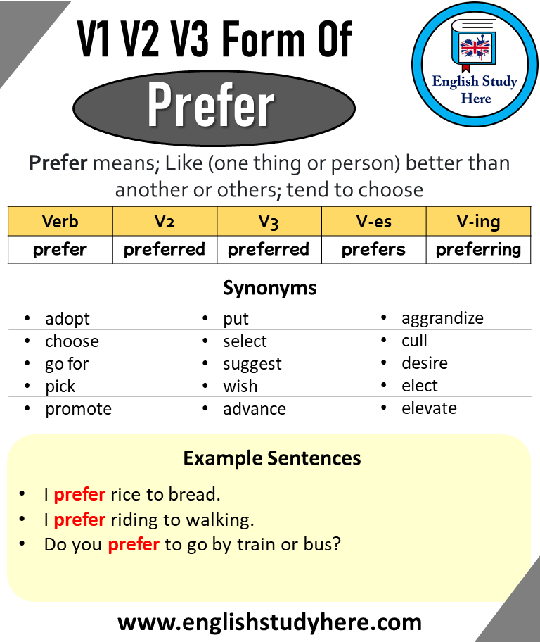 Prefer Past And Past Participle Form V1 V2 V3 V4 V5 Form of Prefer