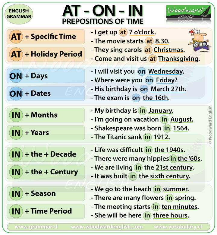 Prepositions of Time