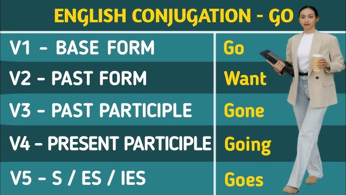 Preset Past And Past Participle Form V1 V2 V3 V4 V5 Form of Preset