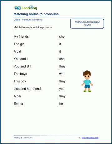 Pronoun Worksheets for Class 1