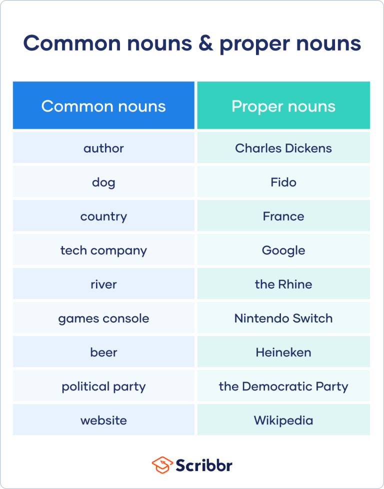 Proper Noun Examples