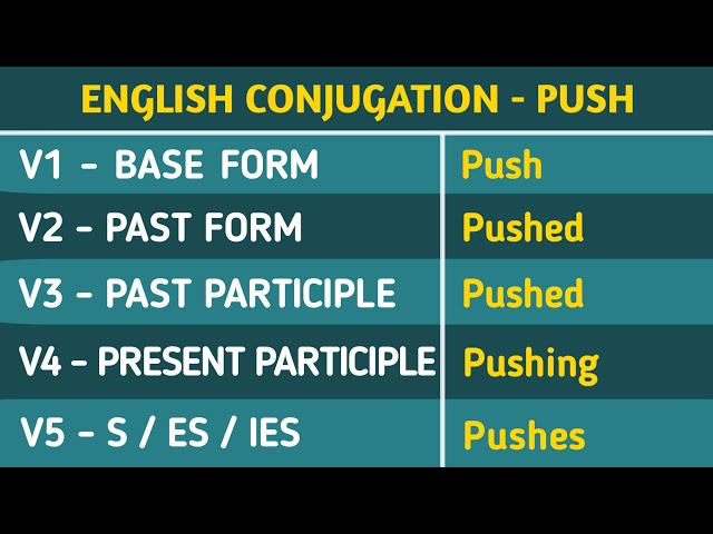 Push Past And Past Participle Form V1 V2 V3 V4 V5 Form of Push