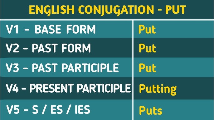 Put Past And Past Participle Form V1 V2 V3 V4 V5 Form of Put