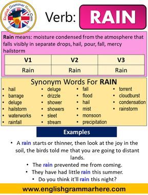 Rain Past And Past Participle Form V1 V2 V3 V4 V5 Form of Rain