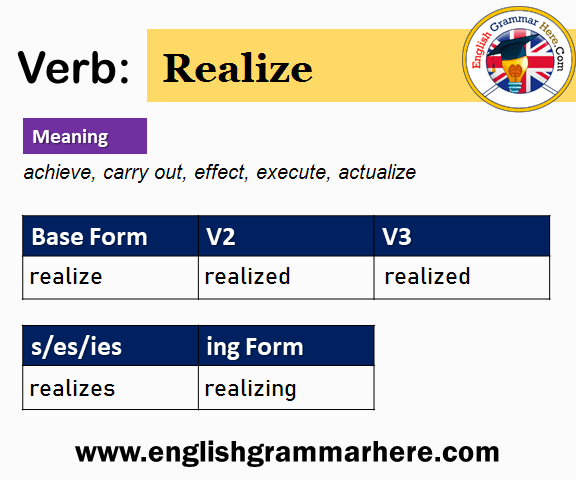 Realize Past And Past Participle Form V1 V2 V3 V4 V5 Form of Realize