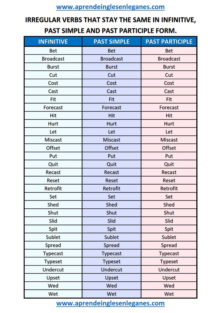 Recast Past And Past Participle Form V1 V2 V3 V4 V5 Form of Recast
