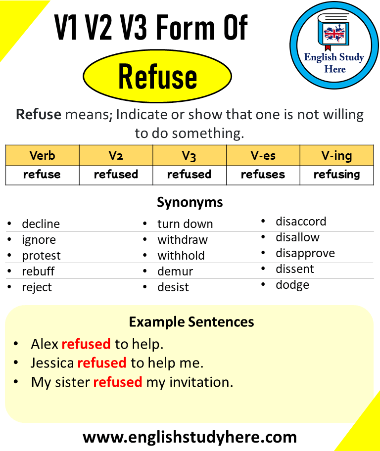 Refuse Past And Past Participle Form V1 V2 V3 V4 V5 Form of Refuse