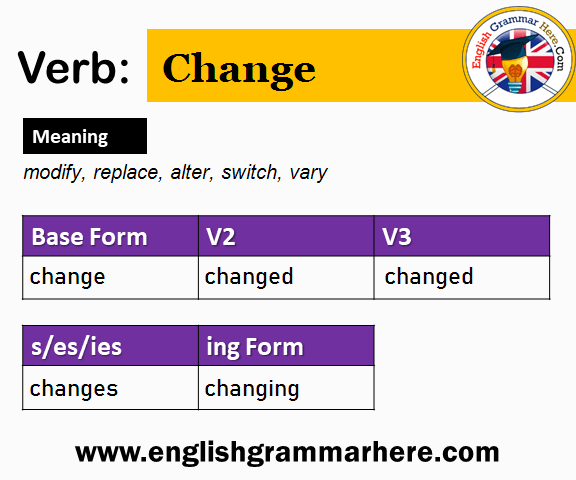 Replace Past And Past Participle Form V1 V2 V3 V4 V5 Form of Replace