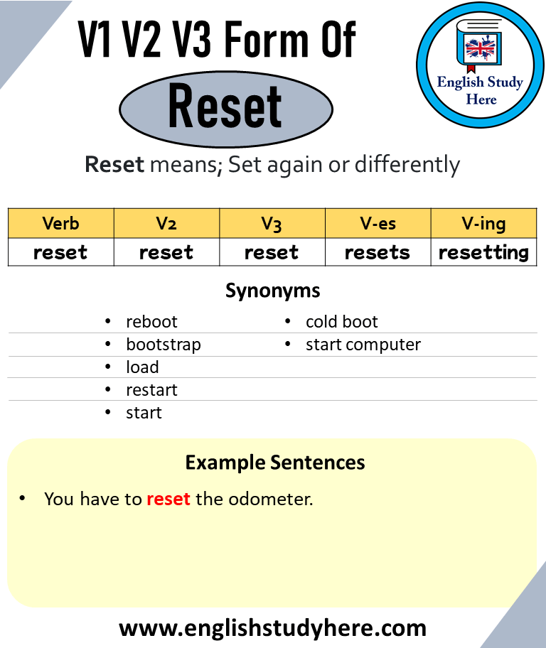 Reset Past And Past Participle Form V1 V2 V3 V4 V5 Form of Reset