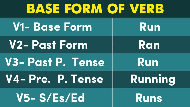 Run Past And Past Participle Form V1 V2 V3 V4 V5 Form of Run