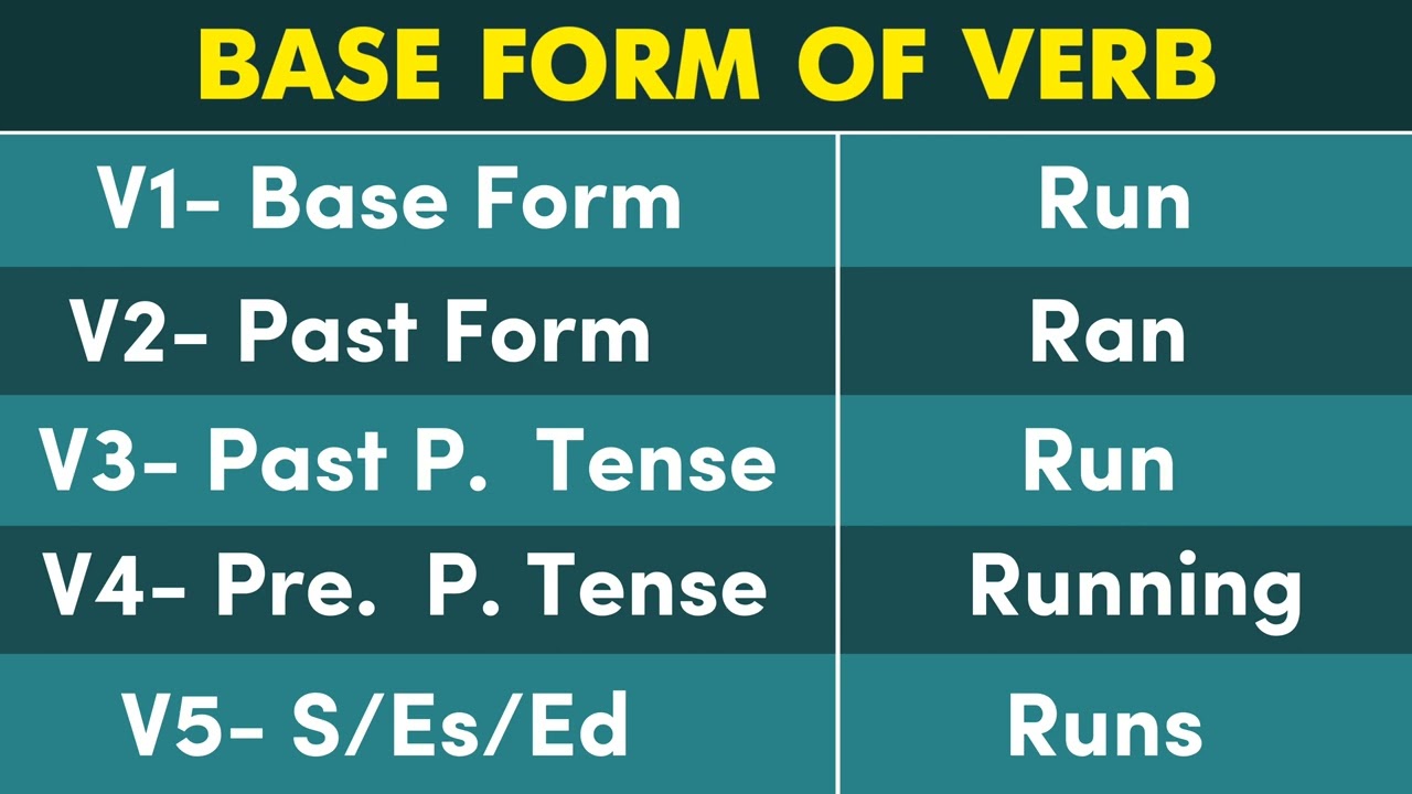 Run Past And Past Participle Form V1 V2 V3 V4 V5 Form of Run