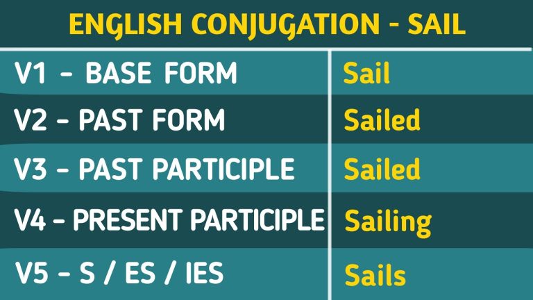 Sail Past And Past Participle Form V1 V2 V3 V4 V5 Form of Sail