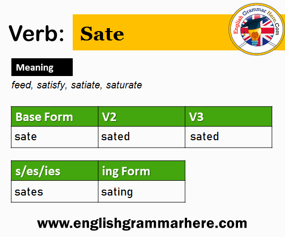 Sate Past And Past Participle Form V1 V2 V3 V4 V5 Form of Sate