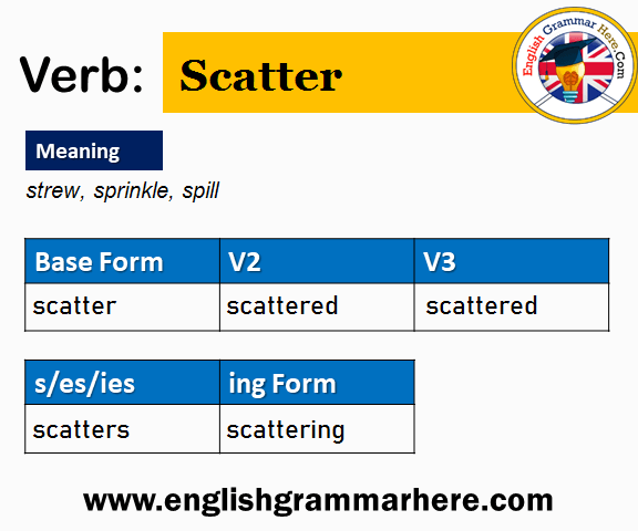 Scatter Past And Past Participle Form V1 V2 V3 V4 V5 Form of Scatter