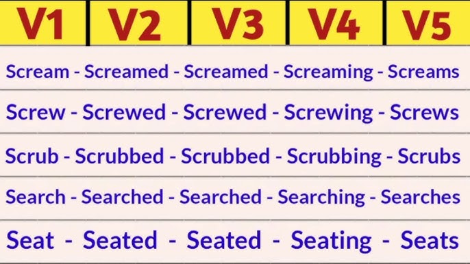 Screw Past And Past Participle Form V1 V2 V3 V4 V5 Form of Screw