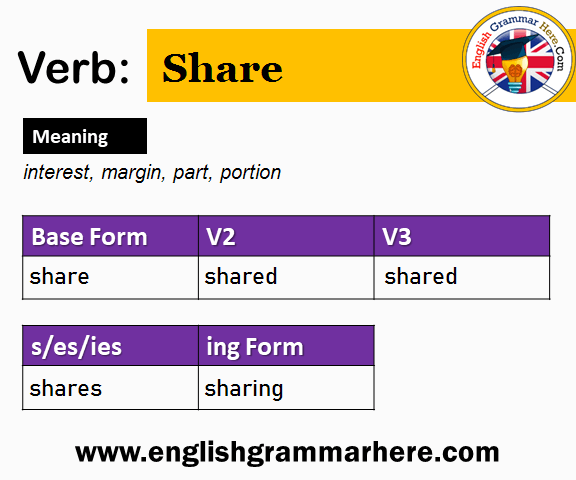 Share Past And Past Participle Form V1 V2 V3 V4 V5 Form of Share