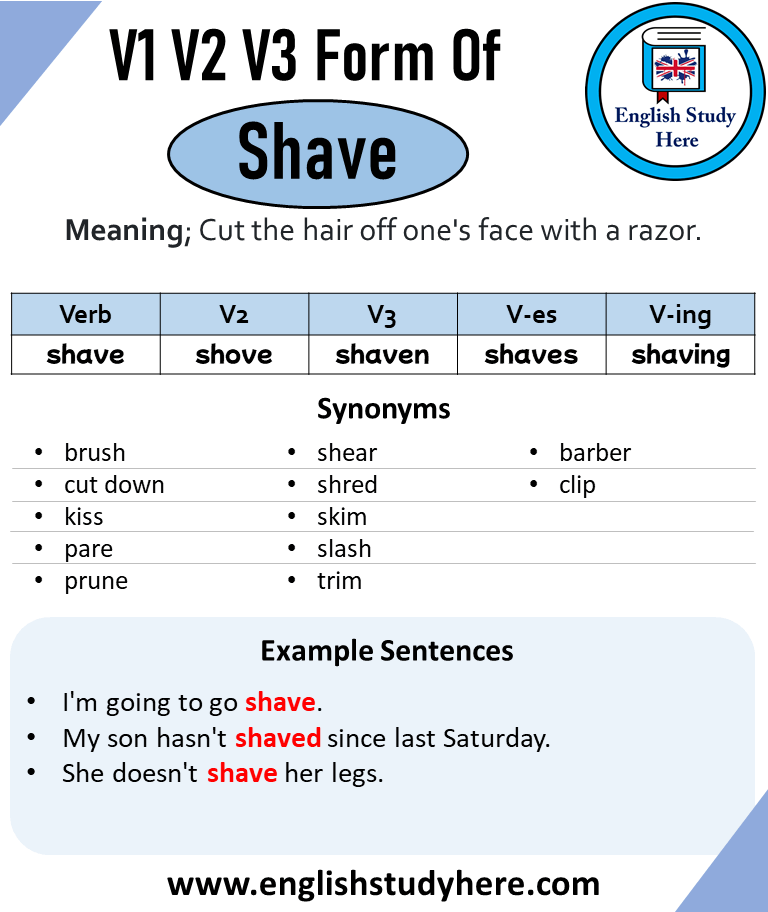 Shave Past And Past Participle Form V1 V2 V3 V4 V5 Form of Shave