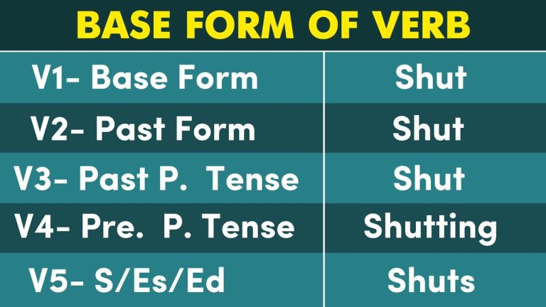 Shut Past And Past Participle Form V1 V2 V3 V4 V5 Form of Shut