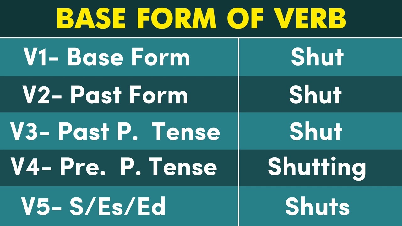 Shut Past And Past Participle Form V1 V2 V3 V4 V5 Form of Shut