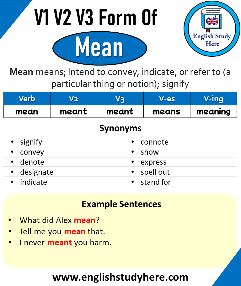 Signify Past And Past Participle Form V1 V2 V3 V4 V5 Form of Signify