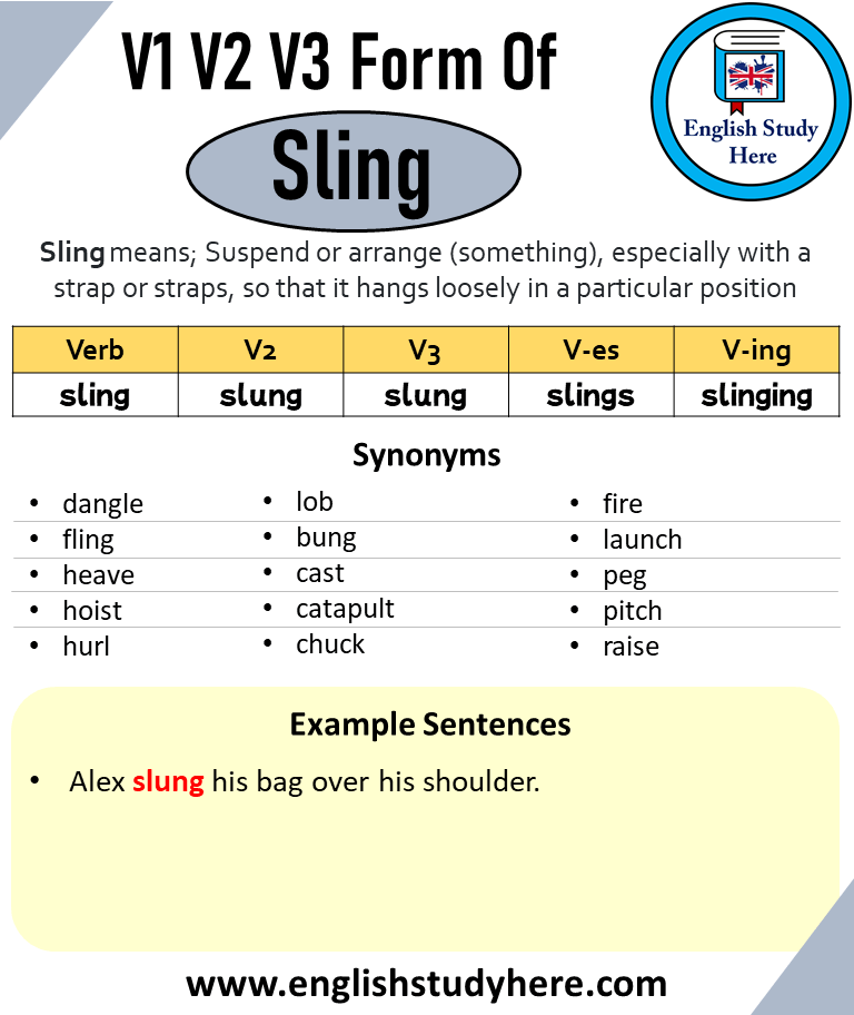 Sling Past And Past Participle Form V1 V2 V3 V4 V5 Form of Sling