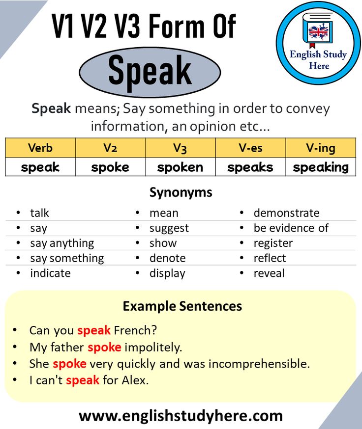 Speak Past And Past Participle Form V1 V2 V3 V4 V5 Form of Speak