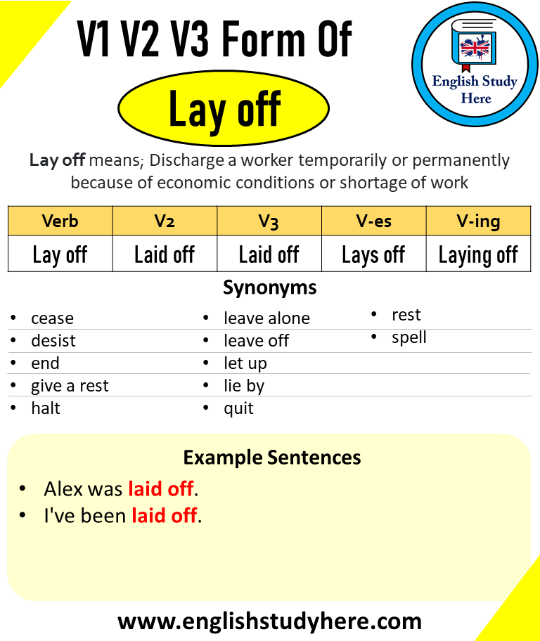 Spell Past And Past Participle Form V1 V2 V3 V4 V5 Form of Spell