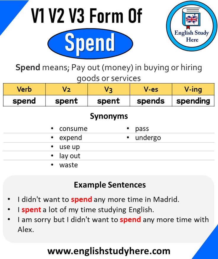 Spend Past And Past Participle Form V1 V2 V3 V4 V5 Form of Spend