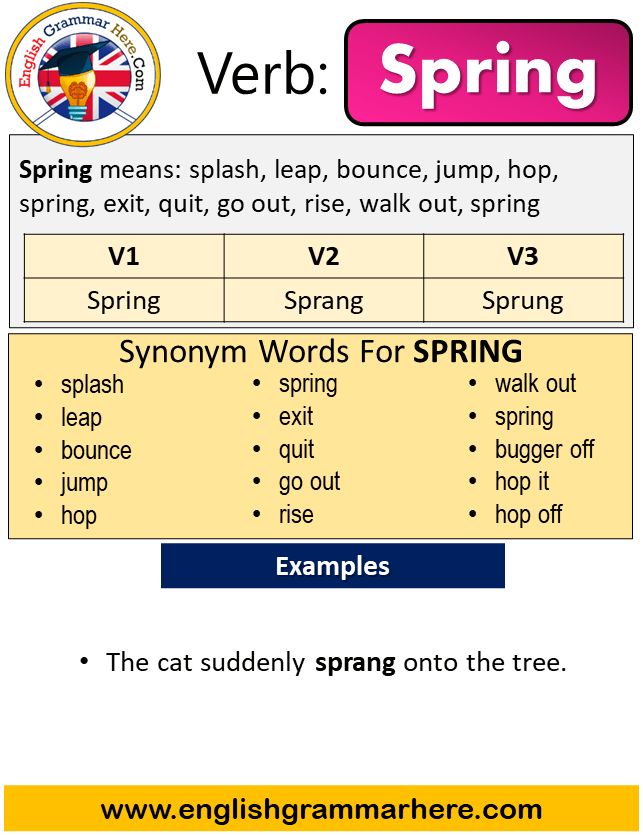 Spring Past And Past Participle Form V1 V2 V3 V4 V5 Form of Spring
