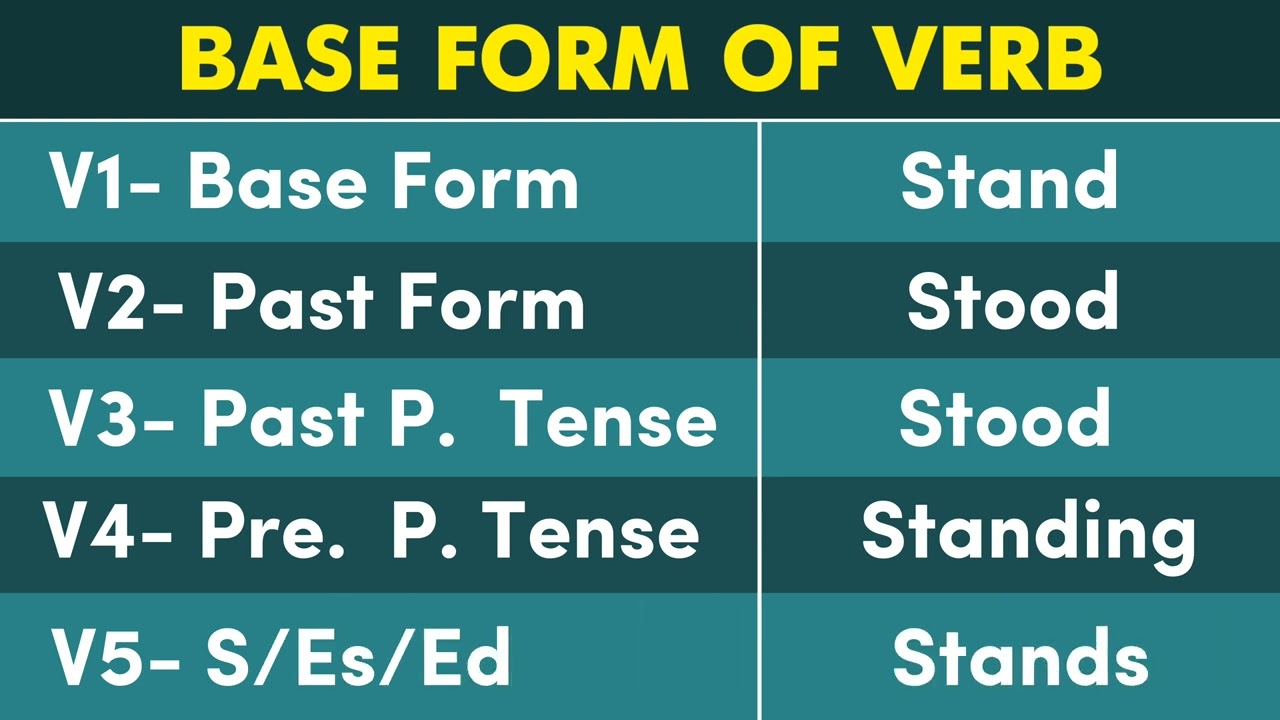 Stand Past And Past Participle Form V1 V2 V3 V4 V5 Form of Stand