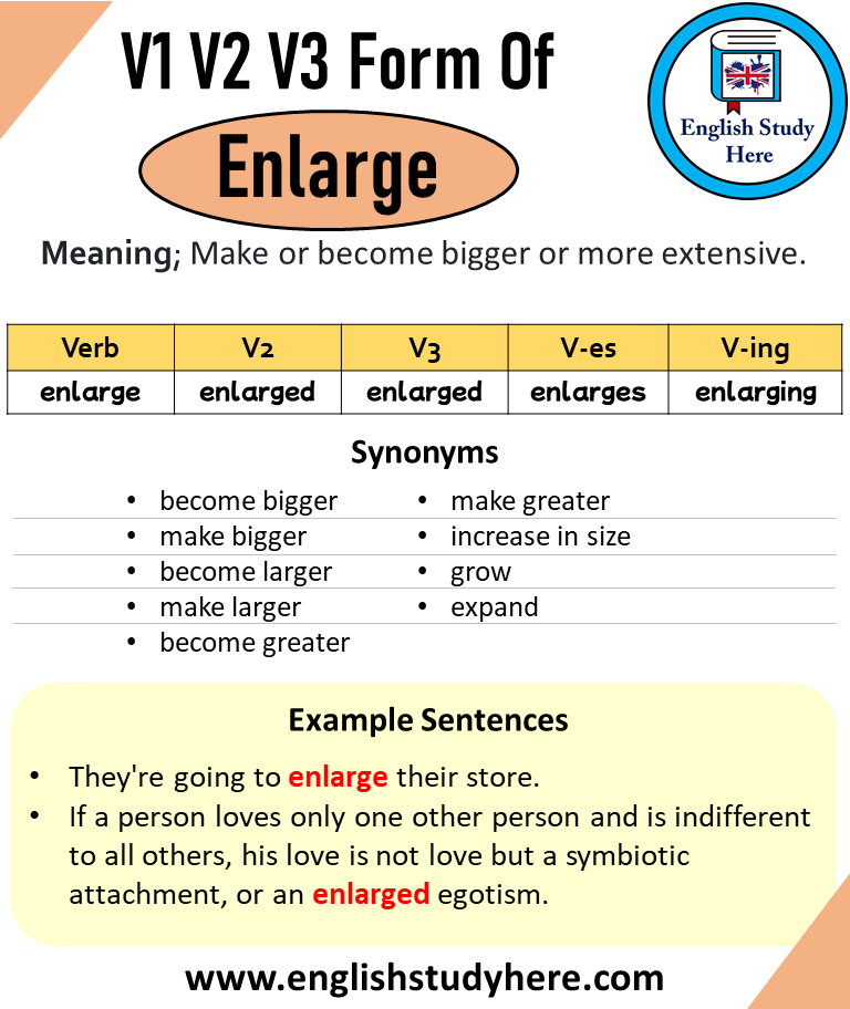 Store Past And Past Participle Form V1 V2 V3 V4 V5 Form of Store