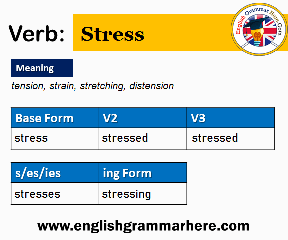 Stress Past And Past Participle Form V1 V2 V3 V4 V5 Form of Stress