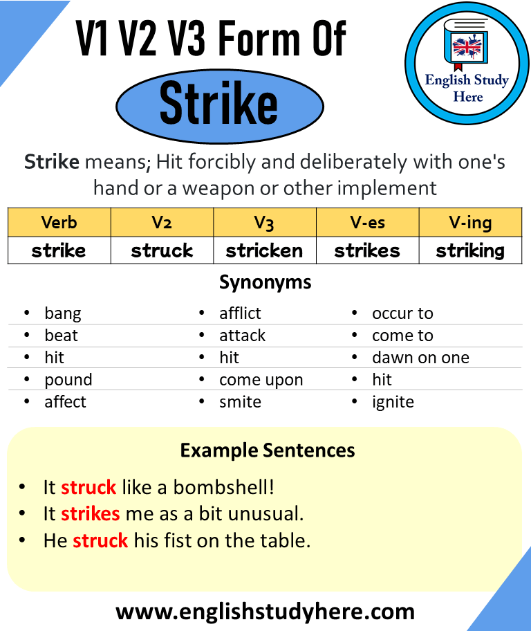 Strike Past And Past Participle Form V1 V2 V3 V4 V5 Form of Strike