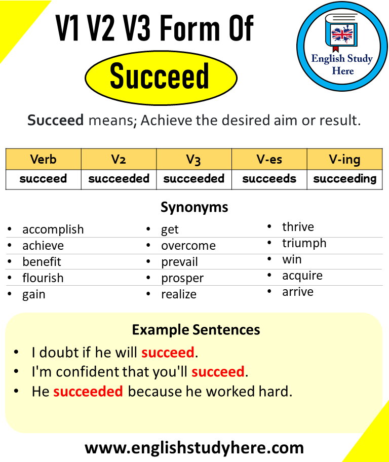 Succeed Past And Past Participle Form V1 V2 V3 V4 V5 Form of Succeed