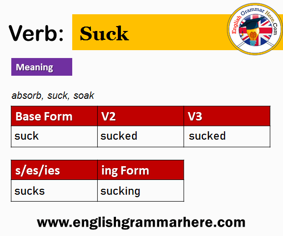 Suck Past And Past Participle Form V1 V2 V3 V4 V5 Form of Suck