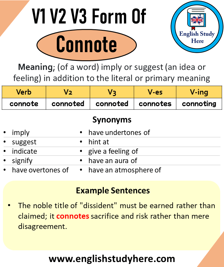 Suggest Past And Past Participle Form V1 V2 V3 V4 V5 Form of Suggest