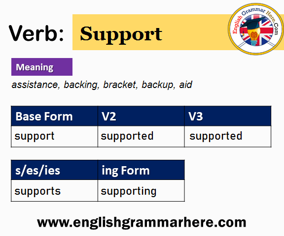 Support Past And Past Participle Form V1 V2 V3 V4 V5 Form of Support