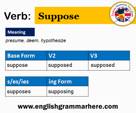 Suppose Past And Past Participle Form V1 V2 V3 V4 V5 Form of Suppose