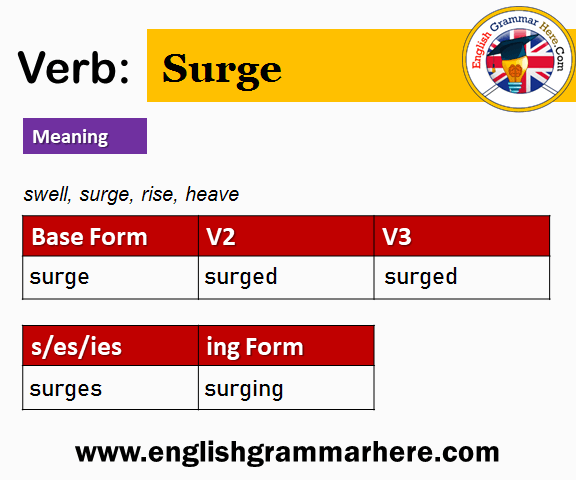 Surge Past And Past Participle Form V1 V2 V3 V4 V5 Form of Surge