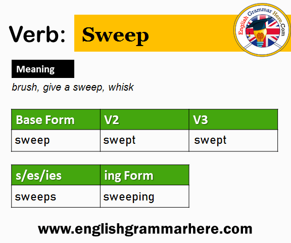 Sweep Past And Past Participle Form V1 V2 V3 V4 V5 Form of Sweep