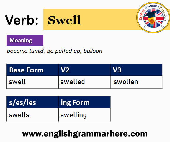 Swell Past And Past Participle Form V1 V2 V3 V4 V5 Form of Swell